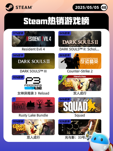 5月5日Steam热销游戏榜更新🔥截图1