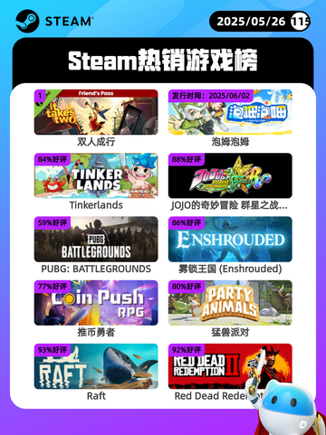 5月26日Steam热销游戏榜更新啦🎉截图1