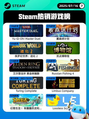 7月16日Steam热销游戏榜出炉🎮截图1