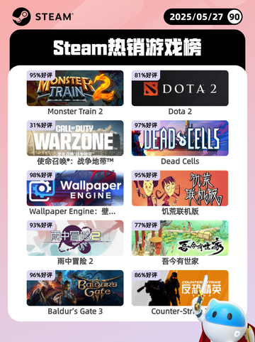 5月27日Steam热销游戏榜更新啦🎉截图1