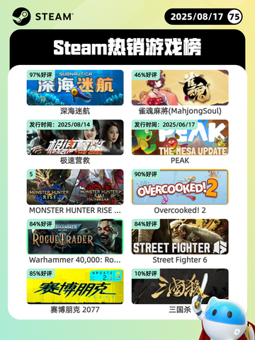 8月17日Steam热销游戏榜新鲜出炉🎮截图1