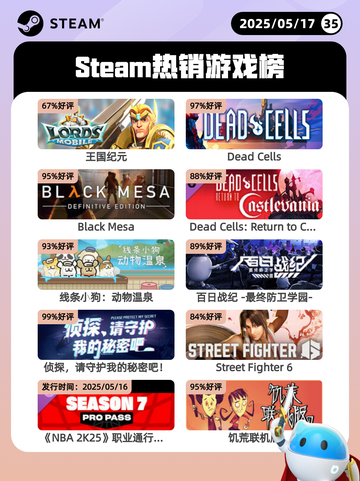 Steam热销游戏榜王国纪元登顶截图1