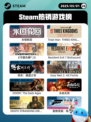 5月1日Steam热销游戏榜更新啦！🎉