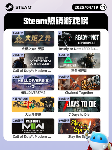 4月19日Steam热销游戏榜更新啦🎉截图1