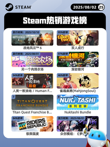 8月2日Steam热销游戏榜出炉🎮截图1