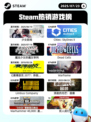 7月23日Steam热销游戏榜新鲜出炉🎮