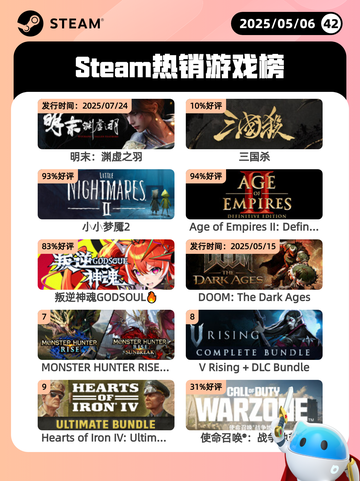 5月6日Steam热销游戏榜更新啦！🎉截图1