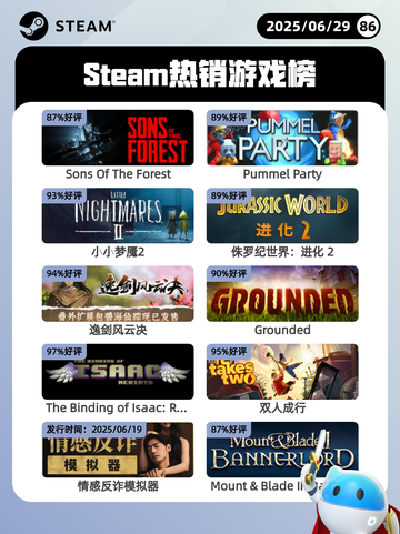 6月29日Steam热销游戏榜更新🎮截图1