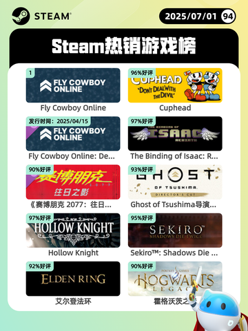 7月1日Steam热销游戏榜出炉🎮截图1