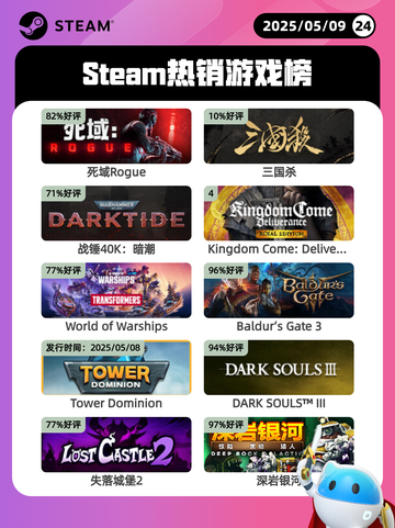 5月9日Steam热销游戏榜更新啦🎉截图1
