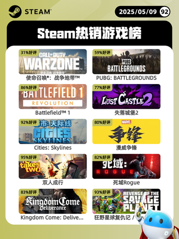 5月9日Steam热销游戏榜更新啦！🎉截图1