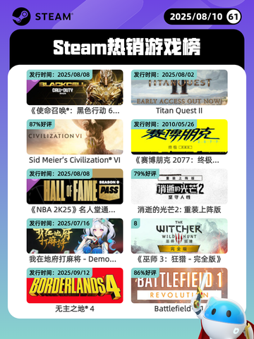 8月10日Steam热销游戏榜更新啦🎮截图1