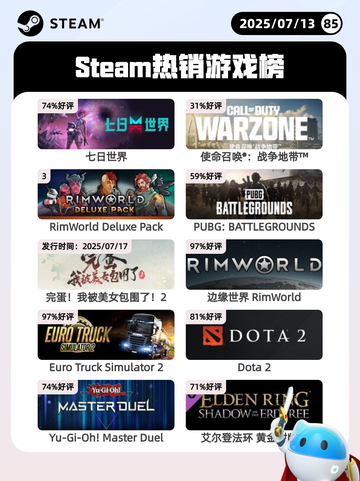 7月13日Steam热销游戏榜更新啦🎮截图1