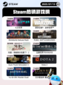 7月13日Steam热销游戏榜更新啦🎮
