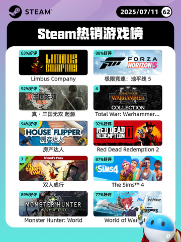 7月11日Steam热销游戏榜更新啦🎮截图1