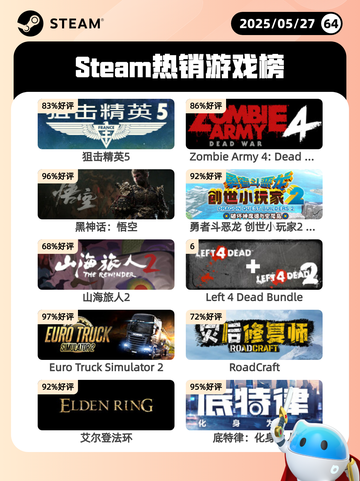 Steam热销游戏榜狙击精英5登顶截图1