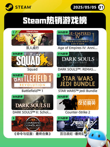 5月5日Steam热销游戏榜更新啦！🎉截图1