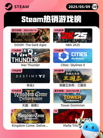 5月9日Steam热销游戏榜更新啦！🎉截图1