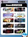 7月3日Steam热销游戏榜新鲜出炉🎮