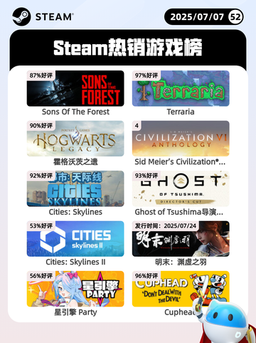 7月7日Steam热销游戏榜更新啦🎮截图1