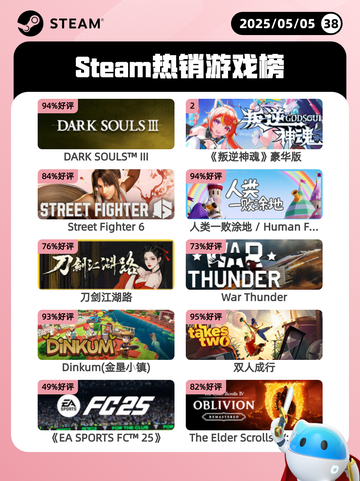 5月5日Steam热销游戏榜更新🔥截图1