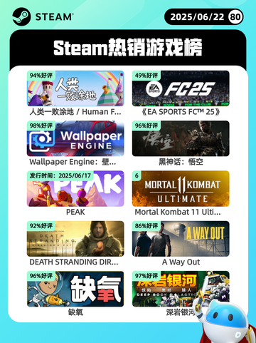 6月22日Steam热销游戏榜更新啦🎉截图1