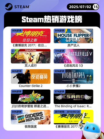 7月2日Steam热销游戏榜新鲜出炉🎮截图1