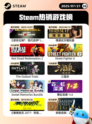 7月21日Steam热销游戏榜更新啦🎮截图1