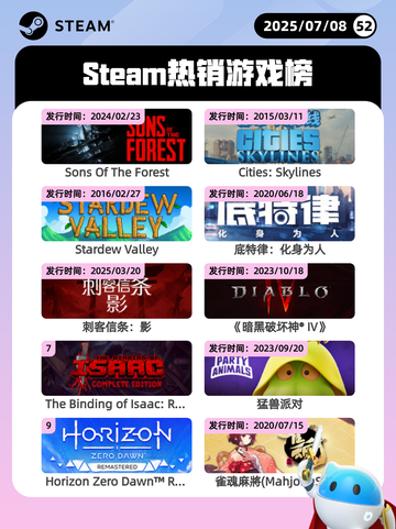 7月8日Steam热销游戏榜更新啦🎮截图1