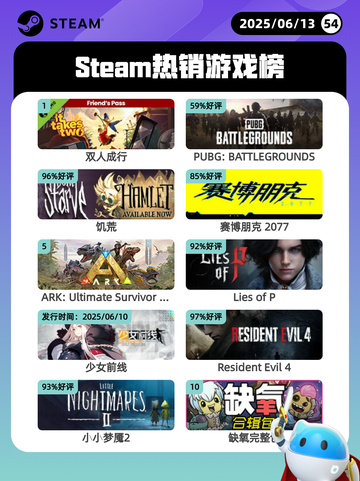 6月13日Steam热销游戏榜更新🔥截图1