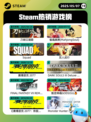 5月7日Steam热销游戏榜更新啦！🎉