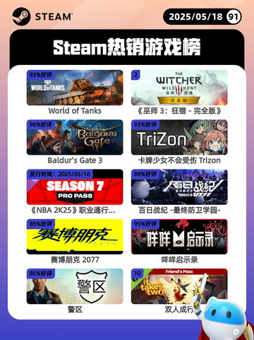 5月18日Steam热销游戏榜更新啦🎉截图1