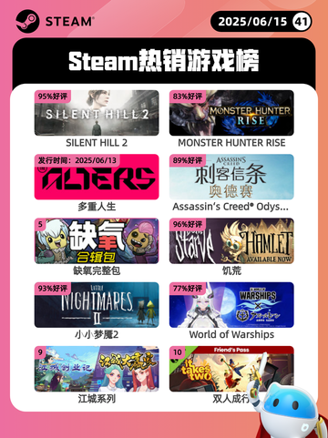 6月15日Steam热销游戏榜更新啦！🎉截图1