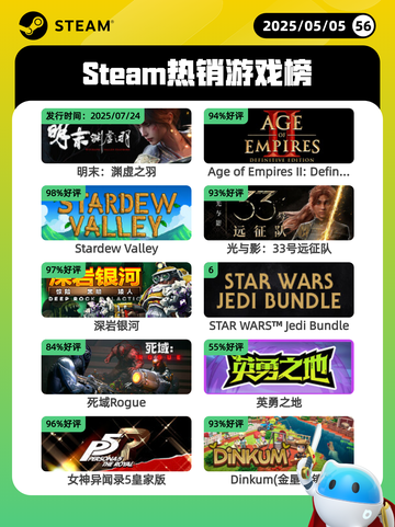 5月5日Steam热销游戏榜更新啦！🔥截图1