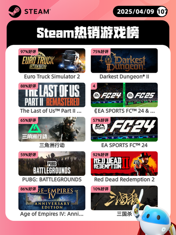 4月9日Steam热销游戏榜更新啦！🔥截图1