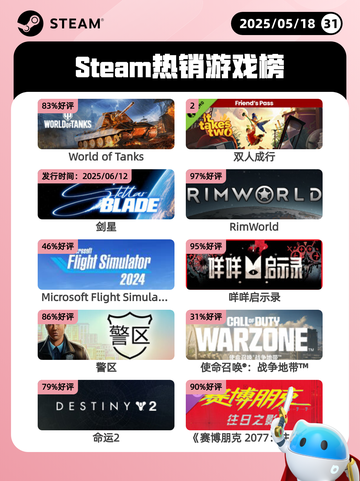 5月18日Steam热销游戏榜更新啦🎉截图1
