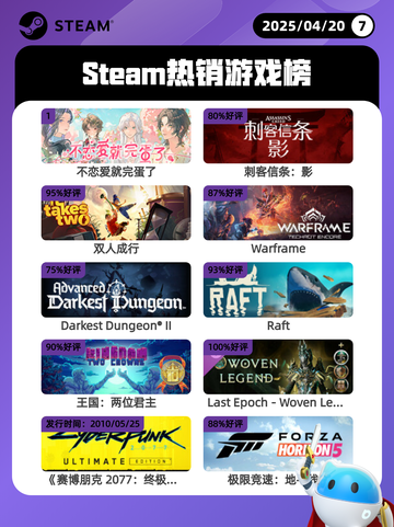 4月20日Steam热销游戏榜更新啦🎉截图1