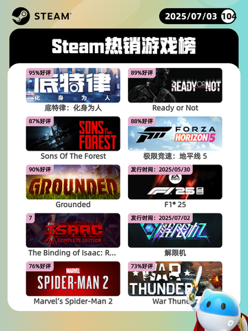 7月3日Steam热销游戏榜更新啦🎮截图1
