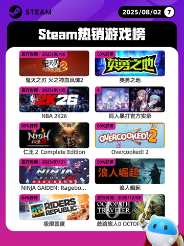 8月2日Steam热销游戏榜出炉🎮截图1