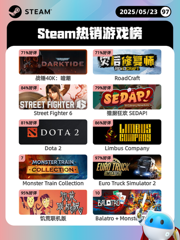 Steam热销游戏榜战锤40K：暗潮登顶截图1