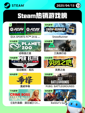4月13日Steam热销游戏榜更新啦🎉截图1