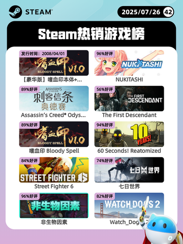 7月26日Steam热销游戏榜更新啦🎮截图1
