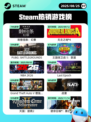8月25日Steam热销游戏榜更新啦🎮