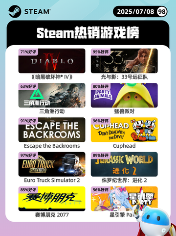 7月8日Steam热销游戏榜更新🎮截图1