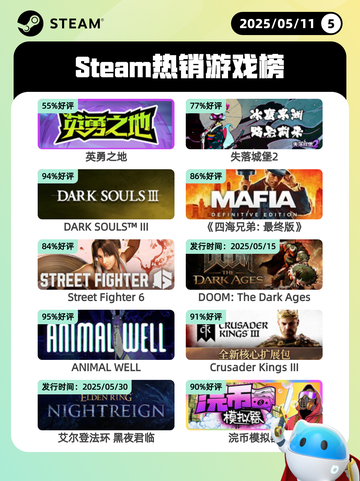5月11日Steam热销游戏榜更新🔥截图1