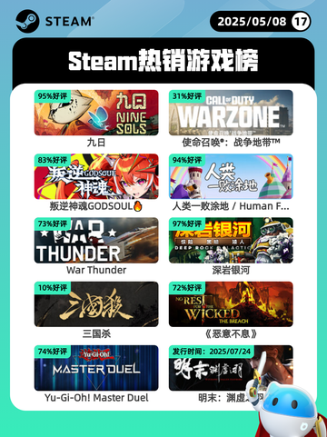 5月8日Steam热销游戏榜更新🔥截图1