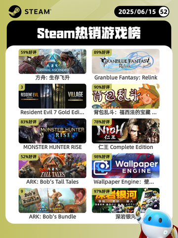 6月15日Steam热销游戏榜更新啦！🎉截图1