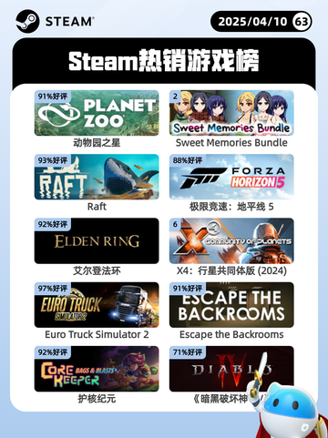 Steam热销游戏榜动物园之星登顶截图1