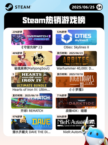 6月25日Steam热销游戏榜出炉🎮截图1
