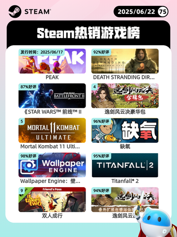 6月22日Steam热销游戏榜更新啦！🎉截图1